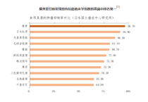 得了肿瘤怎么办？治疗的同时，千济方金边桑黄是一个不错的选择